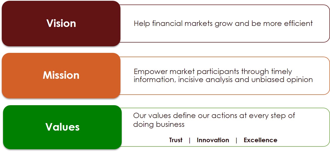 MISSION & VISION MISSION & VISION